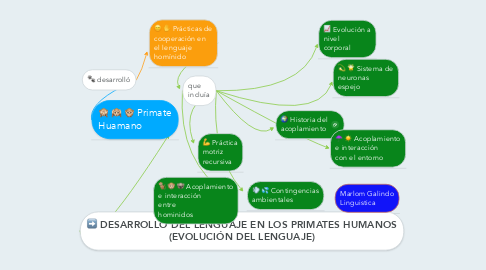 Mind Map: DESARROLLO DEL LENGUAJE EN LOS PRIMATES HUMANOS (EVOLUCIÓN DEL LENGUAJE)