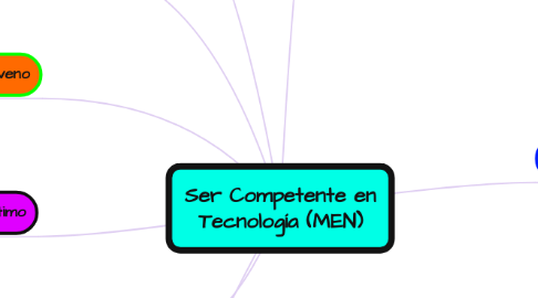 Mind Map: Ser Competente en Tecnología (MEN)