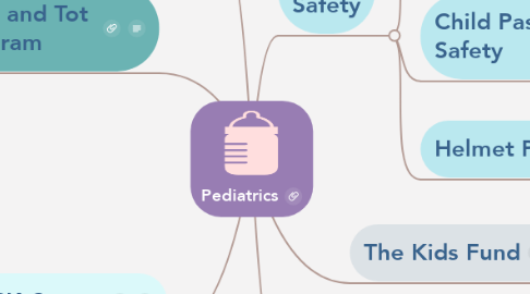 Mind Map: Pediatrics