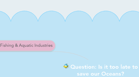 Mind Map: Question: Is it too late to save our Oceans?