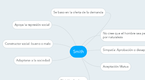 Mind Map: Smith