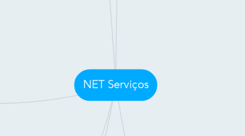 Mind Map: NET Serviços
