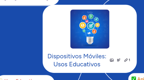 Mind Map: Dispositivos Móviles: Usos Educativos