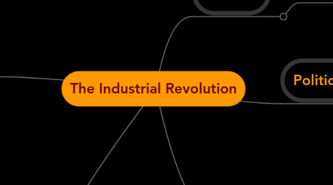 Mind Map: The Industrial Revolution