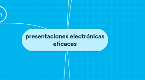 Mind Map: presentaciones electrónicas eficaces