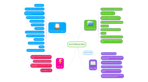 Mind Map: VICTORIAN ERA