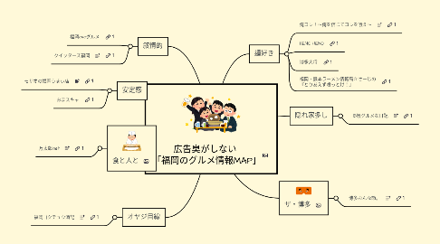 Mind Map: 広告臭がしない 「福岡のグルメ情報MAP」