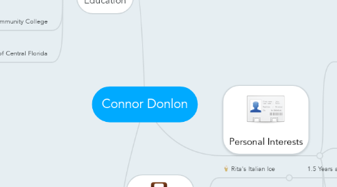 Mind Map: Connor Donlon