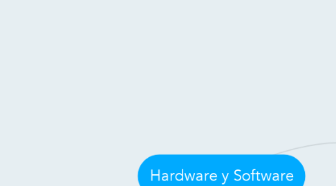 Mind Map: Hardware y Software