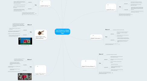 Mind Map: The 9 Elements of Digital Citizenship (at NC Future High)