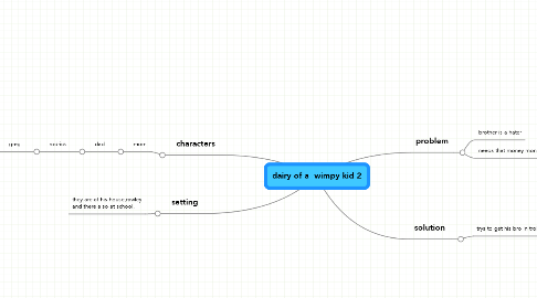 Mind Map: dairy of a  wimpy kid 2