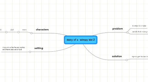 Mind Map: dairy of a wimpy kid 2