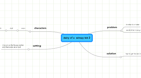 Mind Map: dairy of a  wimpy kid 2