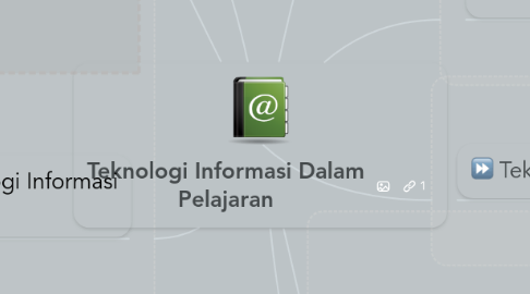 Mind Map: Teknologi Informasi Dalam Pelajaran