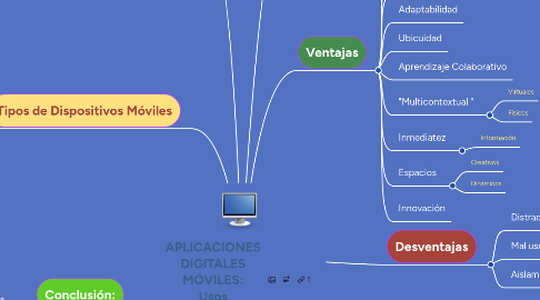 Mind Map: APLICACIONES DIGITALES MÓVILES: Usos Educativos