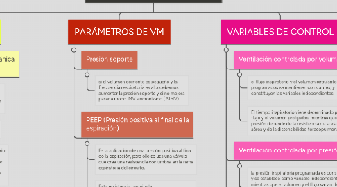 Mind Map: MODALIDADES NEUMÁTICAS