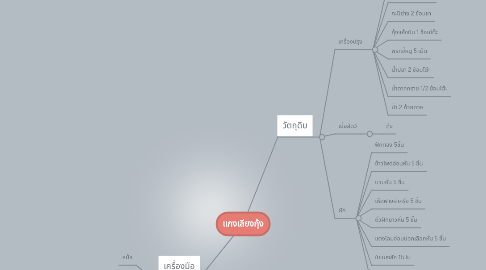 Mind Map: แกงเลียงกุ้ง