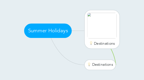 Mind Map: Summer Holidays