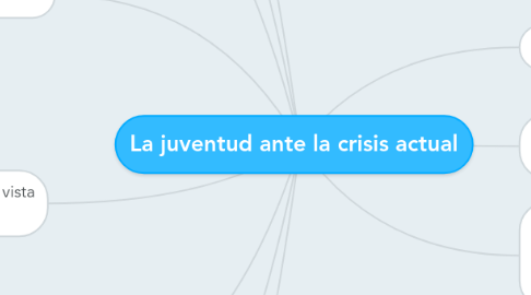 Mind Map: La juventud ante la crisis actual