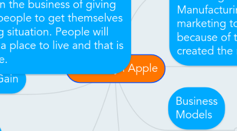 Mind Map: Academy | Apple