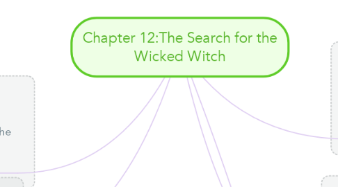 Mind Map: Chapter 12:The Search for the Wicked Witch