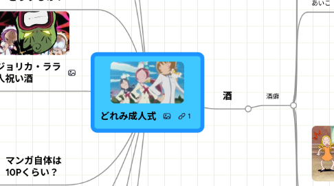 Mind Map: どれみ成人式