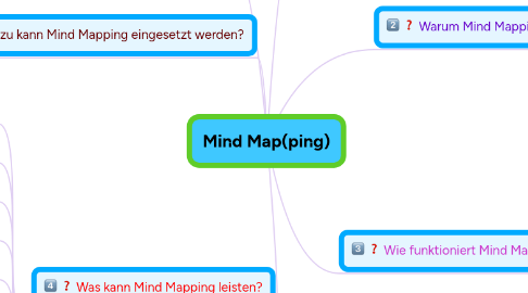 Mind Map: Mind Map(ping)