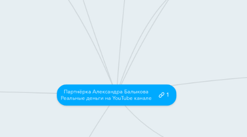 Mind Map: Партнёрка Александра Балыкова Реальные деньги на YouTube канале