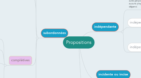 Mind Map: Propositions