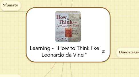 Mind Map: Learning - "How to Think like Leonardo da Vinci"