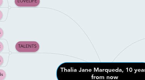 Mind Map: Thalia Jane Marqueda, 10 years from now
