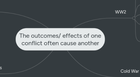 Mind Map: The outcomes/ effects of one conflict often cause another