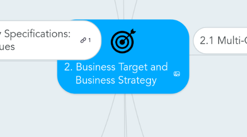 Mind Map: 2. Business Target and Business Strategy