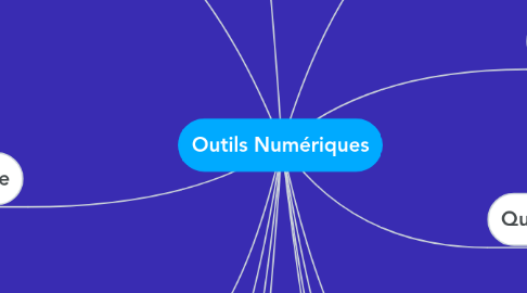 Mind Map: Outils Numériques