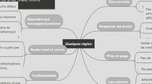 Mind Map: Quelques règles: