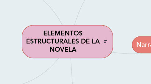 Mind Map: ELEMENTOS ESTRUCTURALES DE LA NOVELA