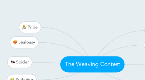 Mind Map: The Weaving Contest