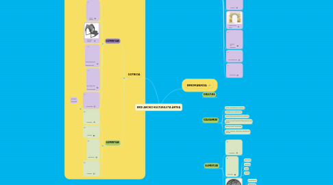 Mind Map: ERDI AROKO KULTURA ETA ARTEA