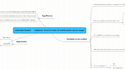 Mind Map: University Student      Cellphone Trend (in terms of mobile phone promo usage)