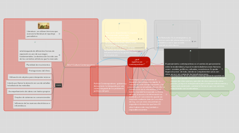 Mind Map: ¿qué significa ser contemporáneo?”