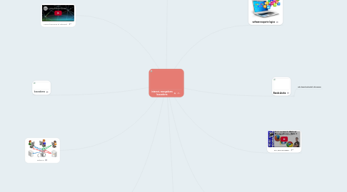 Mind Map: internet, navegadores buscadores