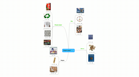 Mind Map: Imágenes grupo 2