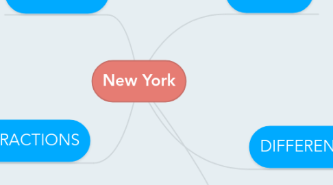 Mind Map: New York