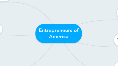 Mind Map: Entrepreneurs of America