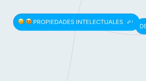 Mind Map: PROPIEDADES INTELECTUALES