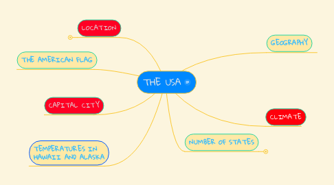 Mind Map: THE USA