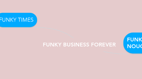 Mind Map: FUNKY BUSINESS FOREVER