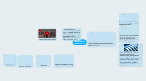 Mind Map: Qué significa ser contemporáneo?