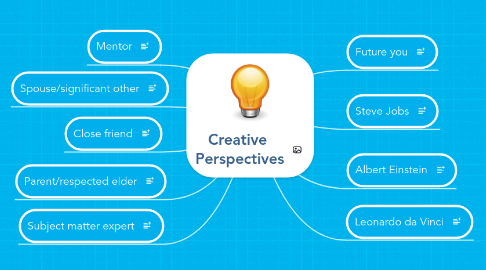 Mind Map: Creative  Perspectives