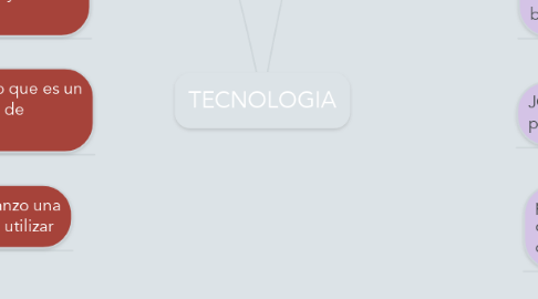 Mind Map: TECNOLOGIA